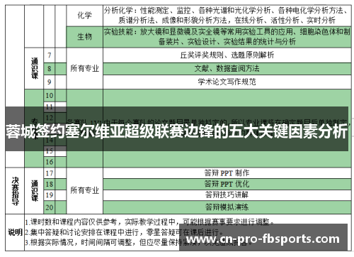 蓉城签约塞尔维亚超级联赛边锋的五大关键因素分析