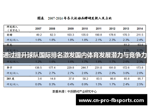 通过提升球队国际排名激发国内体育发展潜力与竞争力