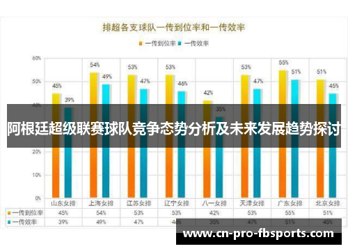 阿根廷超级联赛球队竞争态势分析及未来发展趋势探讨