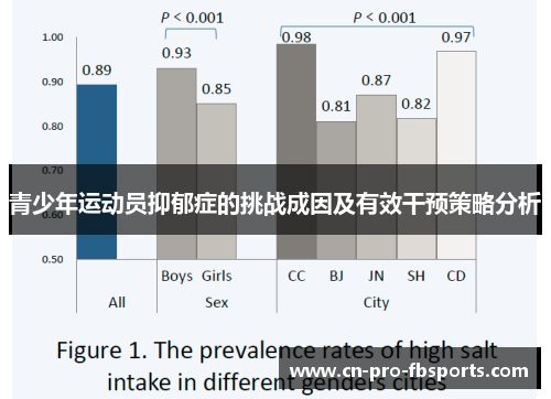 青少年运动员抑郁症的挑战成因及有效干预策略分析