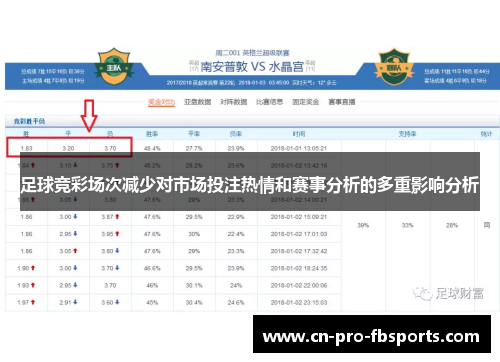 足球竞彩场次减少对市场投注热情和赛事分析的多重影响分析