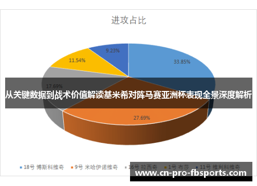 从关键数据到战术价值解读基米希对阵马赛亚洲杯表现全景深度解析